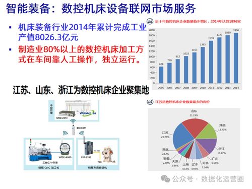 47頁可編輯PPT MES整合IIoT技術，驅動企業數字化智造升級